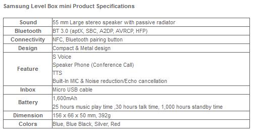 Specyfikacja Samsung Level Box mini