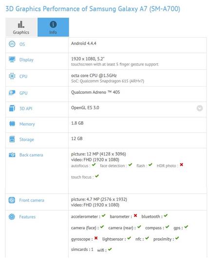 Specyfikacja Samsung Galaxy A7
