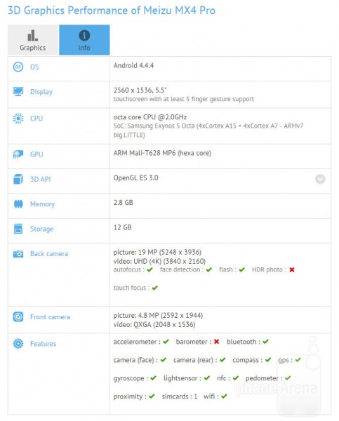 Specyfikacja Meizu MX4 Pro