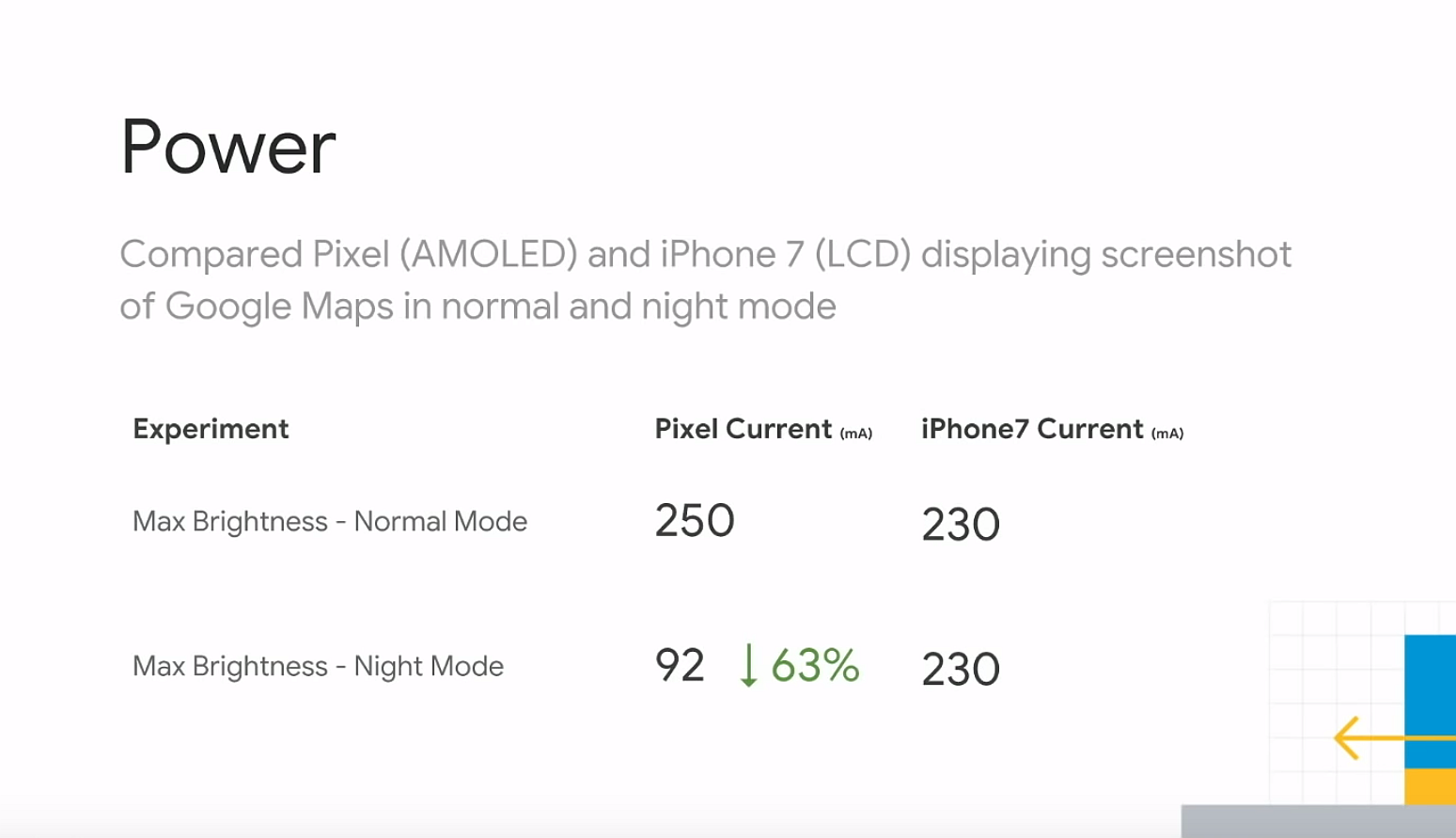 Tryb nocny w Pixel i iPhone 7 - porównanie