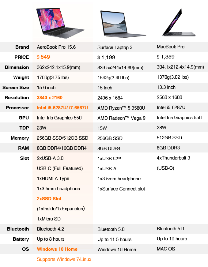 Chuwi AeroBook Pro - porównanie do Surface Laptop 3 i MacBook Pro 