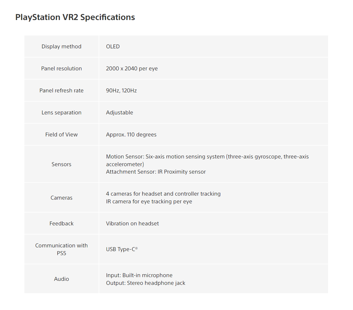 Specyfikacja PlayStation VR2